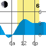 False Pass tide chart for Friday, October 6, 2023