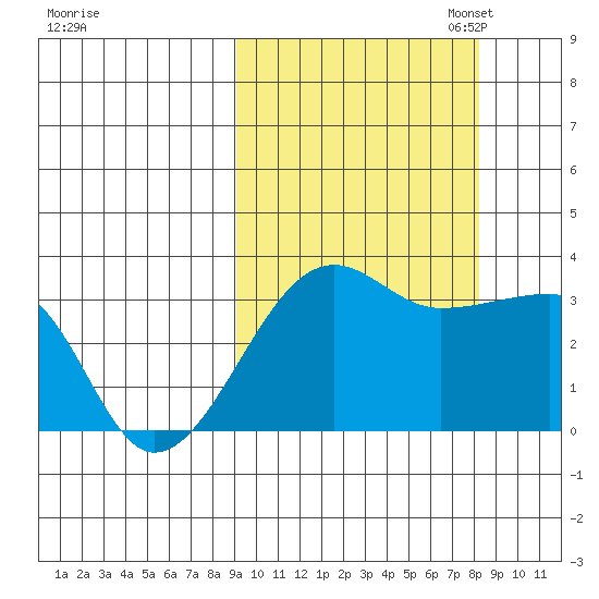 False Pass tide chart for Saturday, October 7, 2023