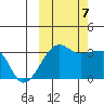 False Pass tide chart for Saturday, October 7, 2023