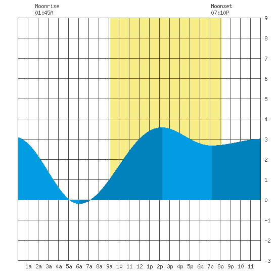 False Pass tide chart for Sunday, October 8, 2023