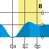 False Pass tide chart for Sunday, October 8, 2023