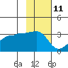 False Pass tide chart for Saturday, November 11, 2023