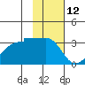 False Pass tide chart for Sunday, November 12, 2023