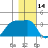 False Pass tide chart for Tuesday, November 14, 2023