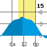 False Pass tide chart for Wednesday, November 15, 2023