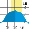 False Pass tide chart for Thursday, November 16, 2023