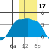 False Pass tide chart for Friday, November 17, 2023