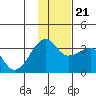 False Pass tide chart for Tuesday, November 21, 2023