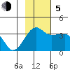 False Pass tide chart for Sunday, November 5, 2023