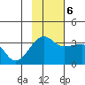 False Pass tide chart for Monday, November 6, 2023