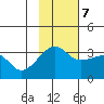 False Pass tide chart for Tuesday, November 7, 2023