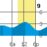 False Pass tide chart for Thursday, November 9, 2023