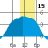 False Pass tide chart for Friday, December 15, 2023