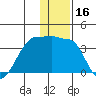 False Pass tide chart for Saturday, December 16, 2023