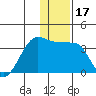 False Pass tide chart for Sunday, December 17, 2023