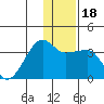False Pass tide chart for Monday, December 18, 2023