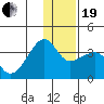 False Pass tide chart for Tuesday, December 19, 2023