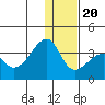 False Pass tide chart for Wednesday, December 20, 2023