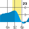 False Pass tide chart for Saturday, December 23, 2023