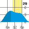 False Pass tide chart for Friday, December 29, 2023