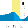 False Pass tide chart for Friday, December 8, 2023