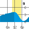 False Pass tide chart for Saturday, December 9, 2023