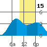 False Pass tide chart for Monday, January 15, 2024