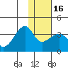 False Pass tide chart for Tuesday, January 16, 2024