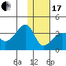 False Pass tide chart for Wednesday, January 17, 2024