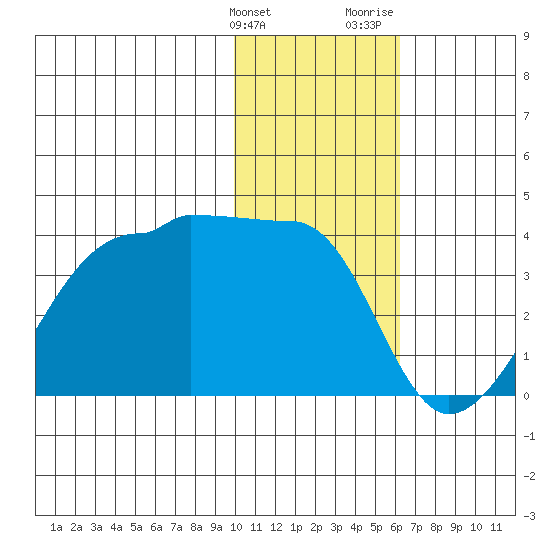 False Pass tide chart for Tuesday, January 23, 2024