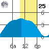 False Pass tide chart for Thursday, January 25, 2024