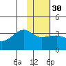 False Pass tide chart for Tuesday, January 30, 2024