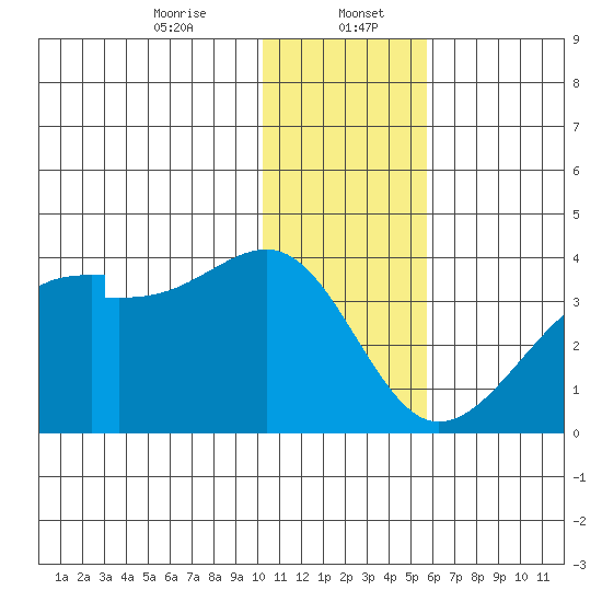 False Pass tide chart for Saturday, January 6, 2024