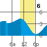 False Pass tide chart for Saturday, January 6, 2024