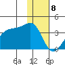 False Pass tide chart for Monday, January 8, 2024
