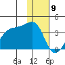 False Pass tide chart for Tuesday, January 9, 2024
