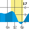 False Pass tide chart for Saturday, February 17, 2024