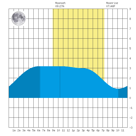 False Pass tide chart for Saturday, February 24, 2024
