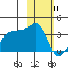 False Pass tide chart for Thursday, February 8, 2024