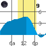 False Pass tide chart for Friday, February 9, 2024