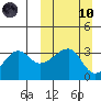 False Pass tide chart for Sunday, March 10, 2024
