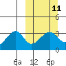 False Pass tide chart for Monday, March 11, 2024