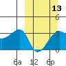 False Pass tide chart for Wednesday, March 13, 2024