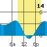 False Pass tide chart for Thursday, March 14, 2024