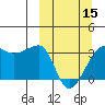 False Pass tide chart for Friday, March 15, 2024