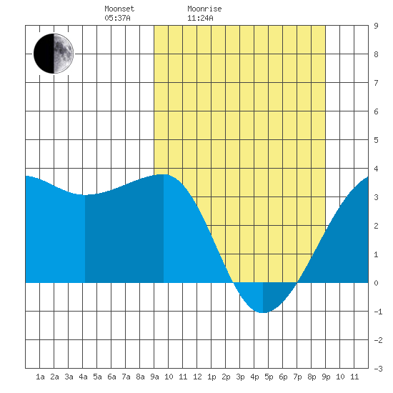 False Pass tide chart for Saturday, March 16, 2024