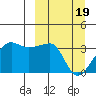 False Pass tide chart for Tuesday, March 19, 2024
