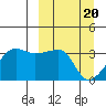 False Pass tide chart for Wednesday, March 20, 2024