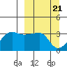 False Pass tide chart for Thursday, March 21, 2024