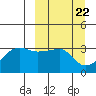 False Pass tide chart for Friday, March 22, 2024